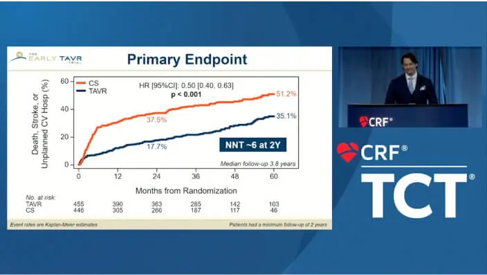 Video thumbnail of TAVR for Asymptomatic Severe Aortic Stenosis: Results of the EARLY TAVR Trial