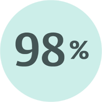 Icon of 98 percent