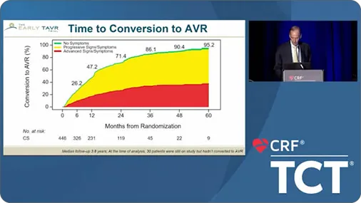 Video thumbnail: Traditional Thinking and the Current Guidelines for Severe AS Management